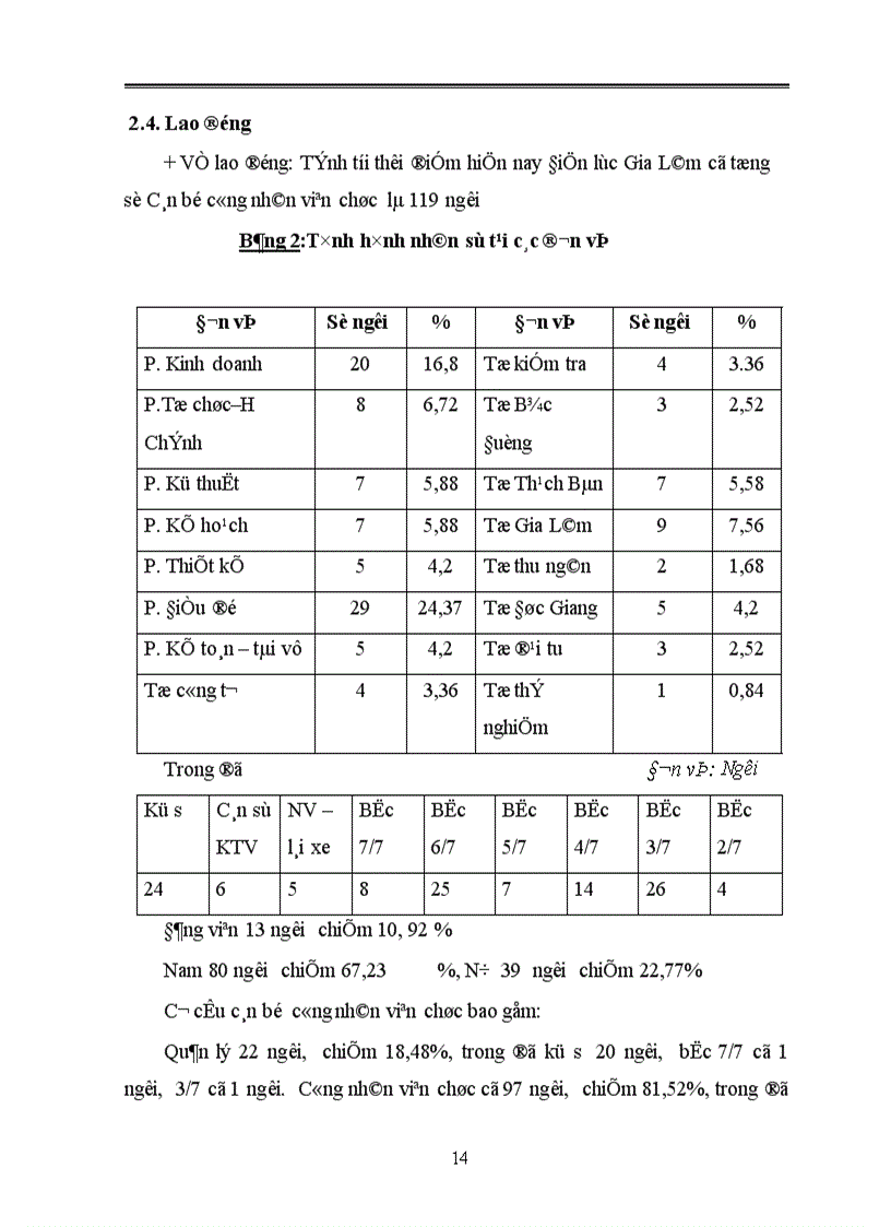 image for page Một số biện pháp cơ bản nhằm nâng cao hiệu quả sản xuất kinh doanh ở Điện Lực Gia Lâm Công Ty Điện lực TP Hà Nội 1