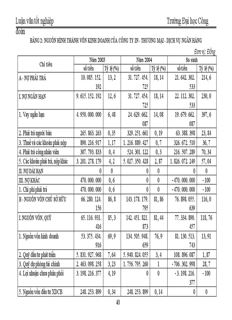 image for page Quản trị và nâng cao hiệu quả sử dụng vốn lưu động tại Công ty In Thương mại Dịch vụ Ngân hàng 1