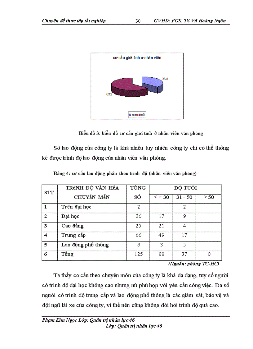 image for page Một số giải pháp hoàn thiện công tác tuyển dụng tại công ty trách nhiệm hữu hạn Hoàn Mỹ 1