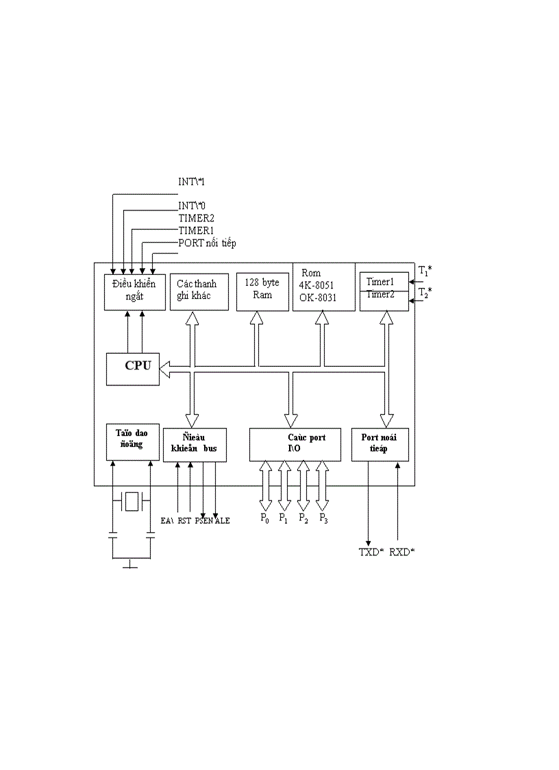 image for page Điều khiển chuyển động rôbôt bằng động cơ bước 1