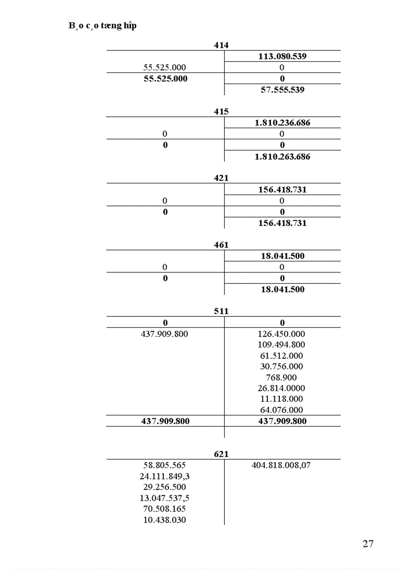 image for page Báo cáo thực tập tổng hợp tại Công ty Đại Phú