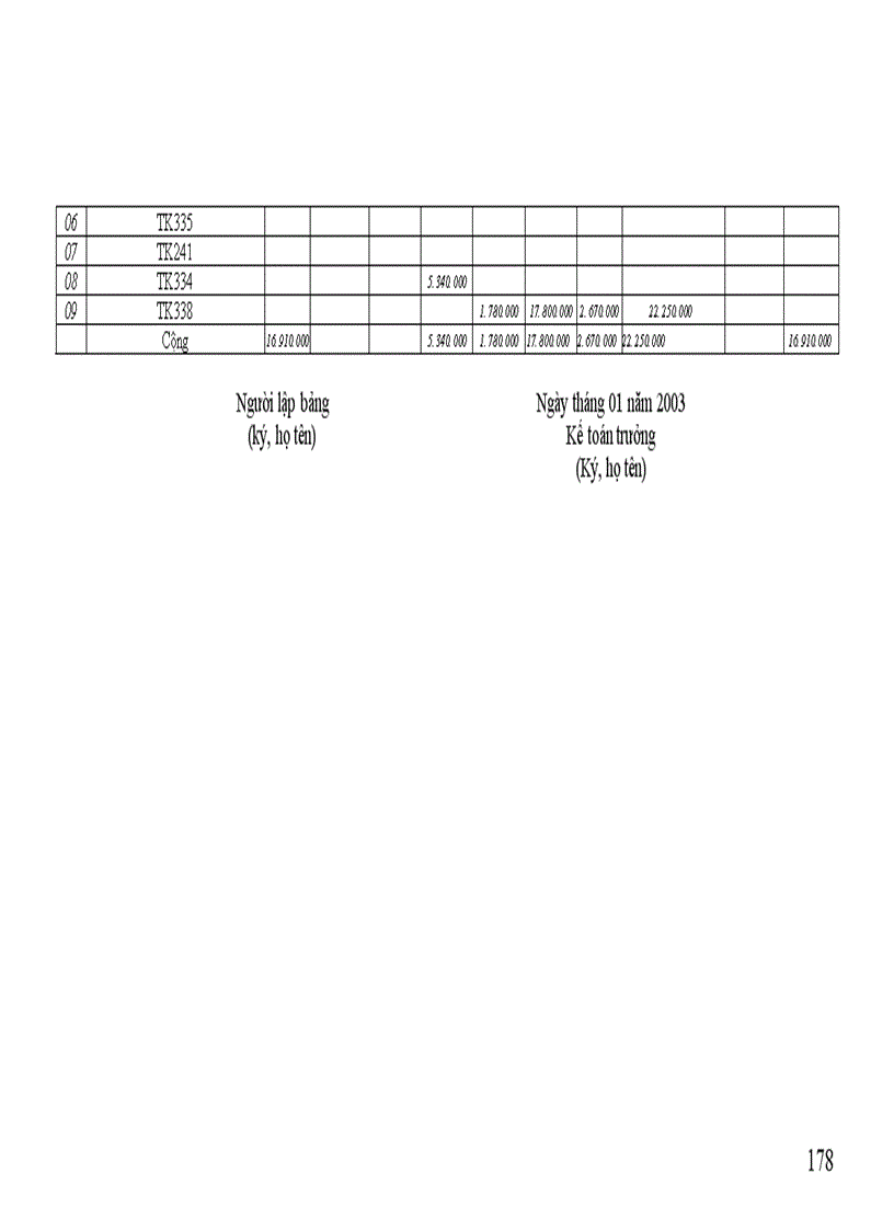 image for page Báo cáo thực tập tổng hợp tại Công ty Đại Phú