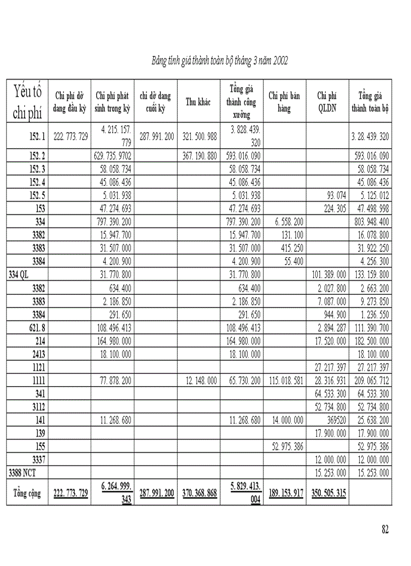 image for page Kế toán tập hợp chi phí sản xuất và tính giá thành sản phẩm 1