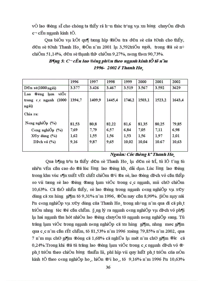 image for page Phương hướng và giải pháp chủ yếu nhằm đẩy mạnh chuyển dịch cơ cấu ngành kinh tế của tỉnh Thanh Hoá