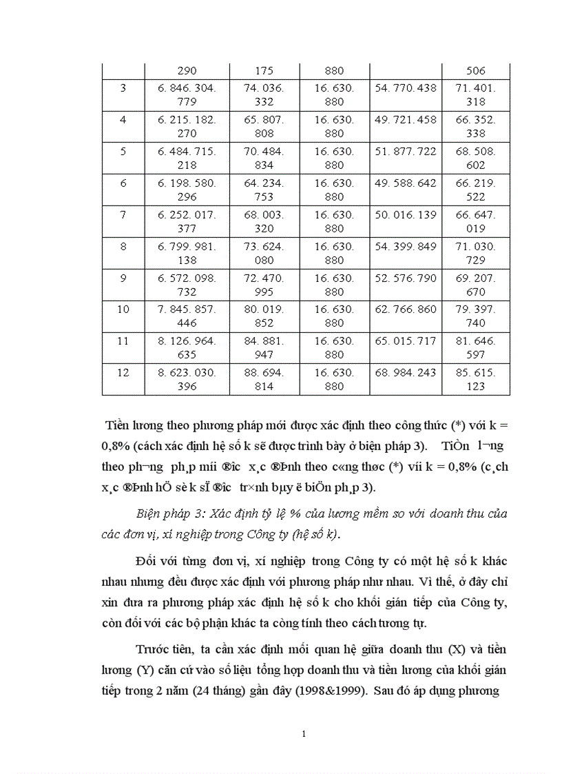 image for page Hoàn thiện công tác lao động tiền lương ở công ty Dịch vụ Hàng không sân bay Nội Bài