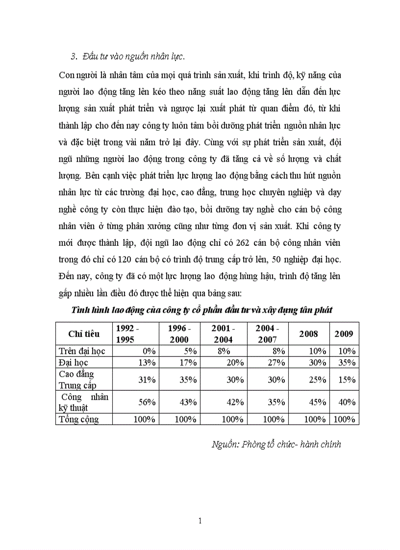 image for page tình hình hoạt và quản lý hoạt động đầu tư nói chung và công ty cổ phần tân phát nói riêng