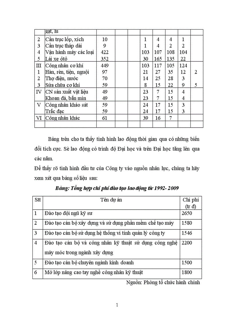image for page tình hình hoạt và quản lý hoạt động đầu tư nói chung và công ty cổ phần tân phát nói riêng