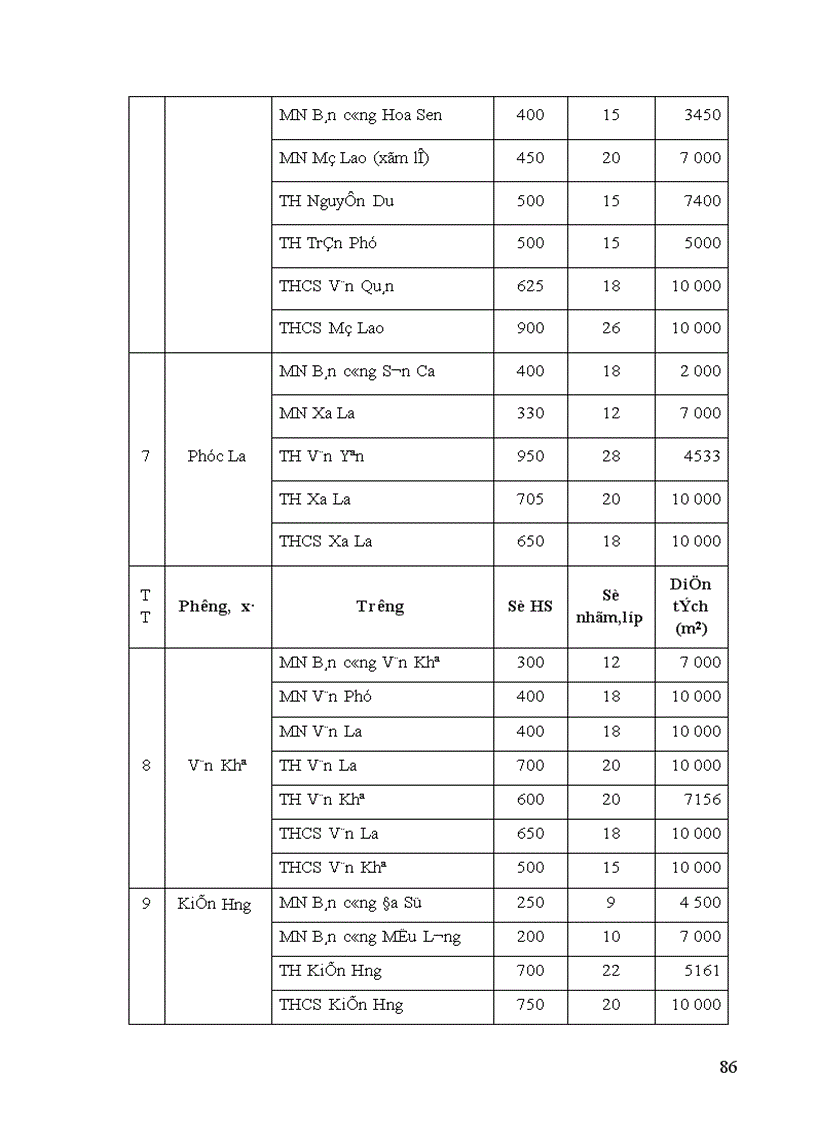 image for page Quy hoạch mạng lưới trường học ngành Giáo dục thị xã Hà Đông tỉnh Hà Tây đến năm 2020 1