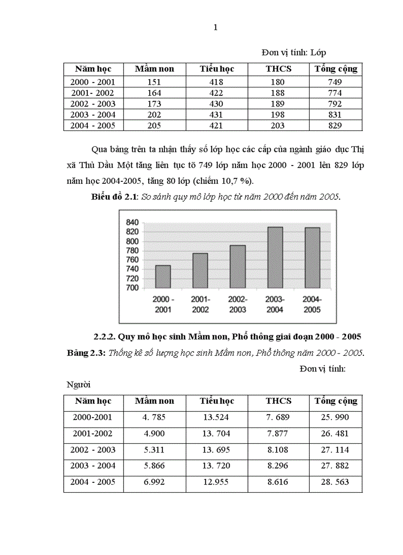 image for page Một số biện pháp xây dựng và phát triển đội ngũ giáo viên Tiểu học ở Thị xã Thủ Dầu Một Bình Dương giai đoạn 2005 2010