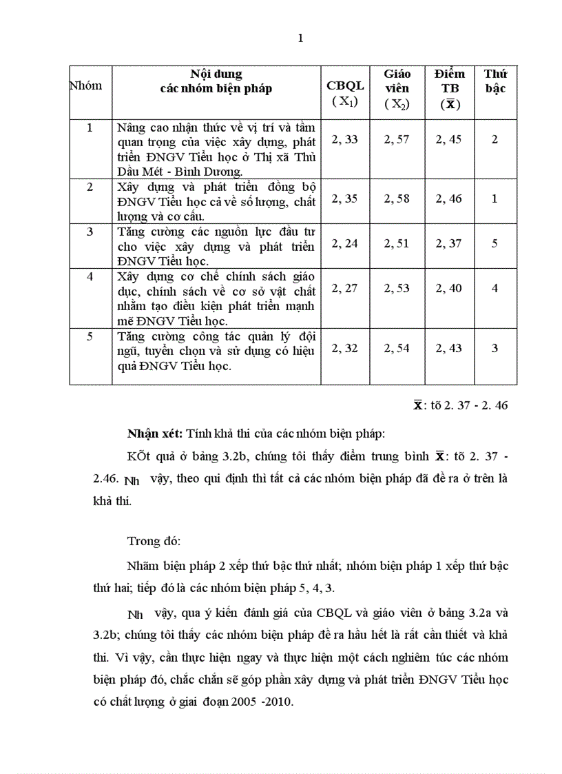 image for page Một số biện pháp xây dựng và phát triển đội ngũ giáo viên Tiểu học ở Thị xã Thủ Dầu Một Bình Dương giai đoạn 2005 2010