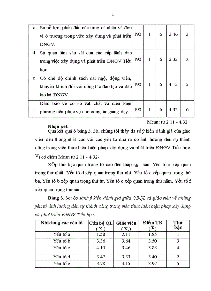 image for page Một số biện pháp xây dựng và phát triển đội ngũ giáo viên Tiểu học ở Thị xã Thủ Dầu Một Bình Dương giai đoạn 2005 2010