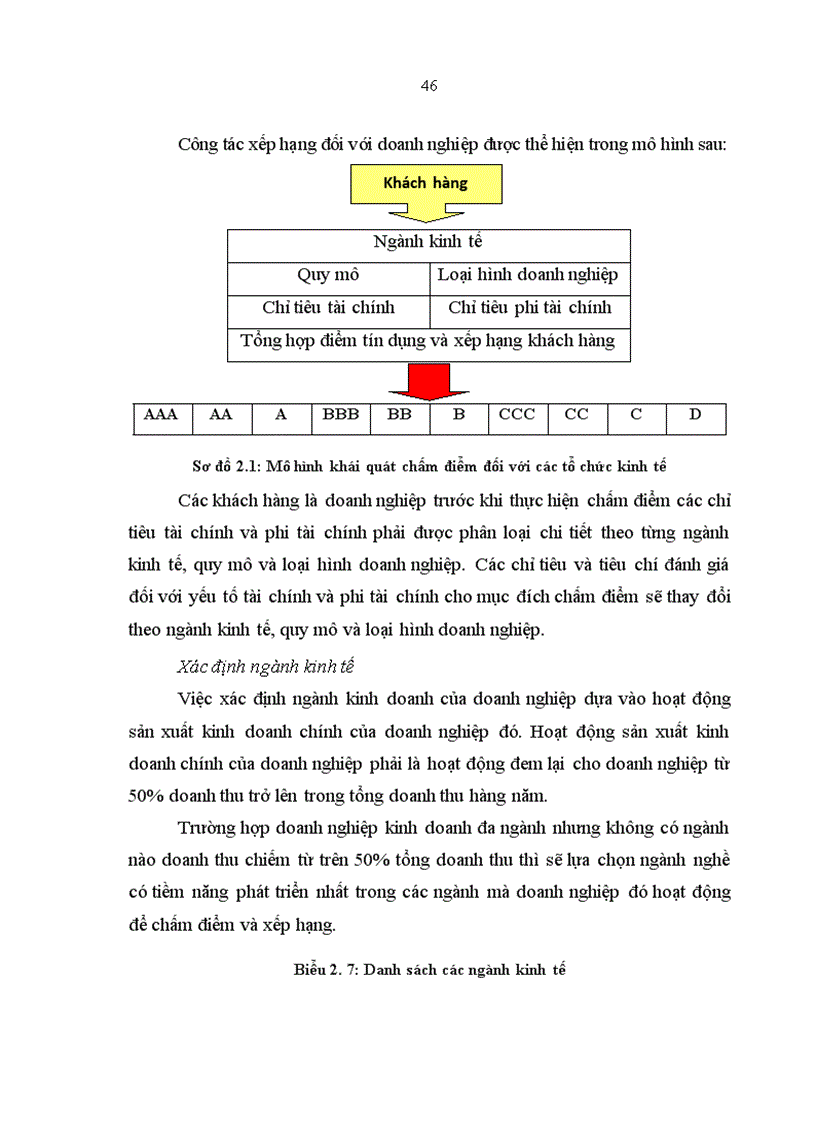 image for page Hoàn thiện hệ thống xếp hạng tín dụng nội bộ tại Ngân hàng Đầu tư và Phát triển Việt Nam 1