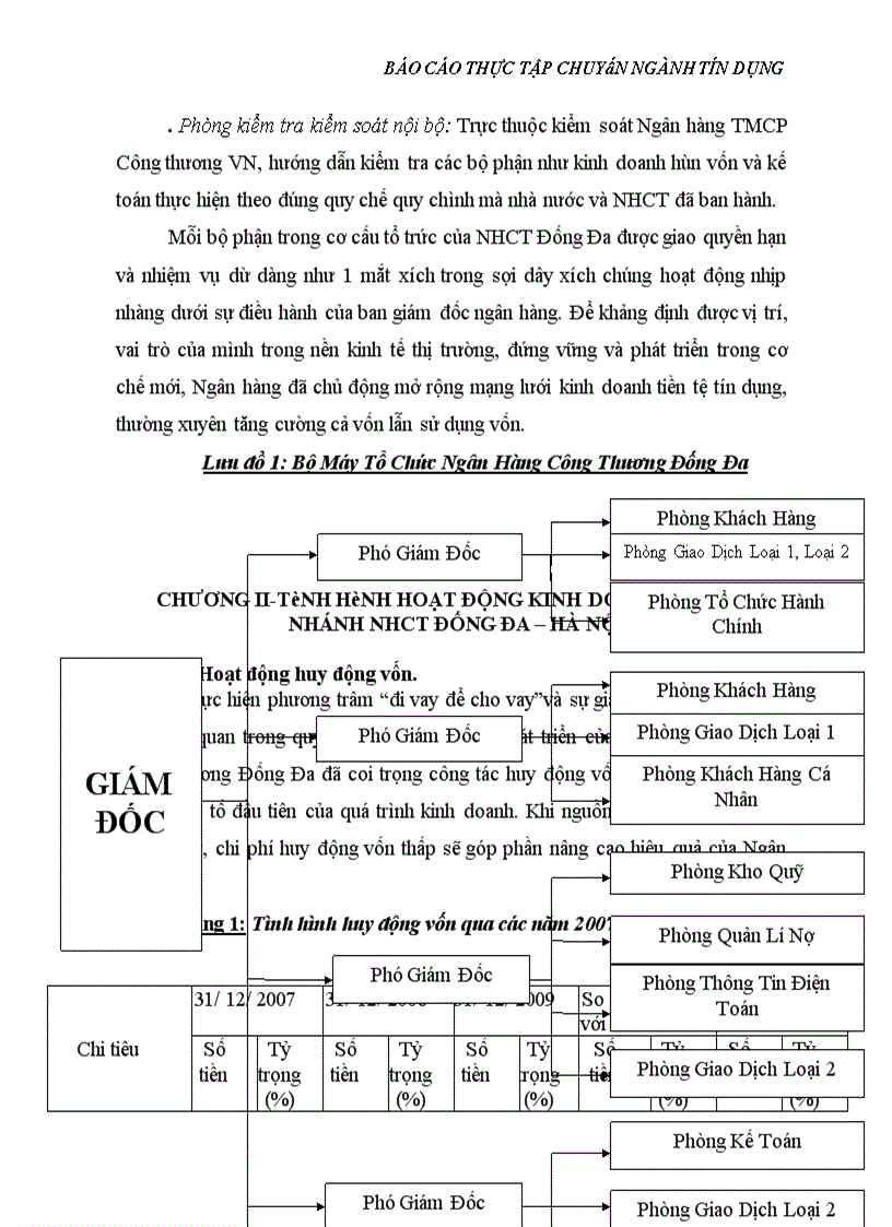 image for page Báo cáo thực tập tốt nghiệp tại Ngân hàng TMCP Công thương Việt Nam Chi nhánh Đống Đa Hà Nội