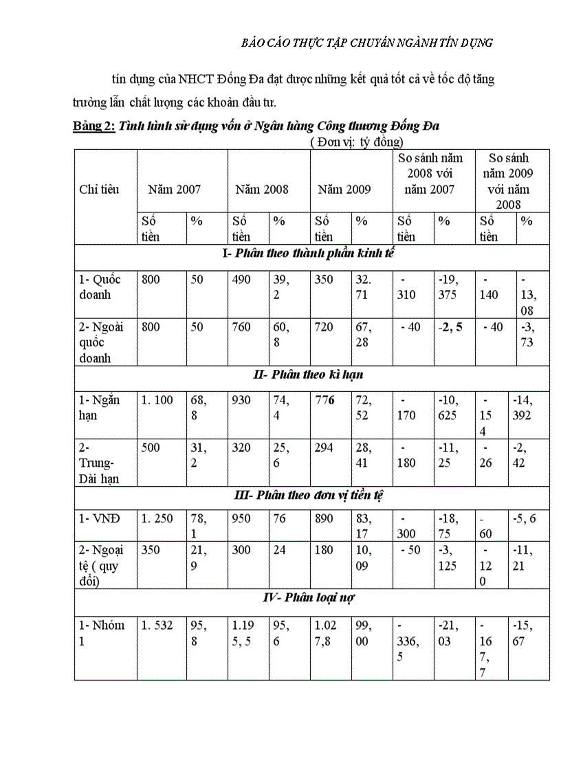 image for page Báo cáo thực tập tốt nghiệp tại Ngân hàng TMCP Công thương Việt Nam Chi nhánh Đống Đa Hà Nội