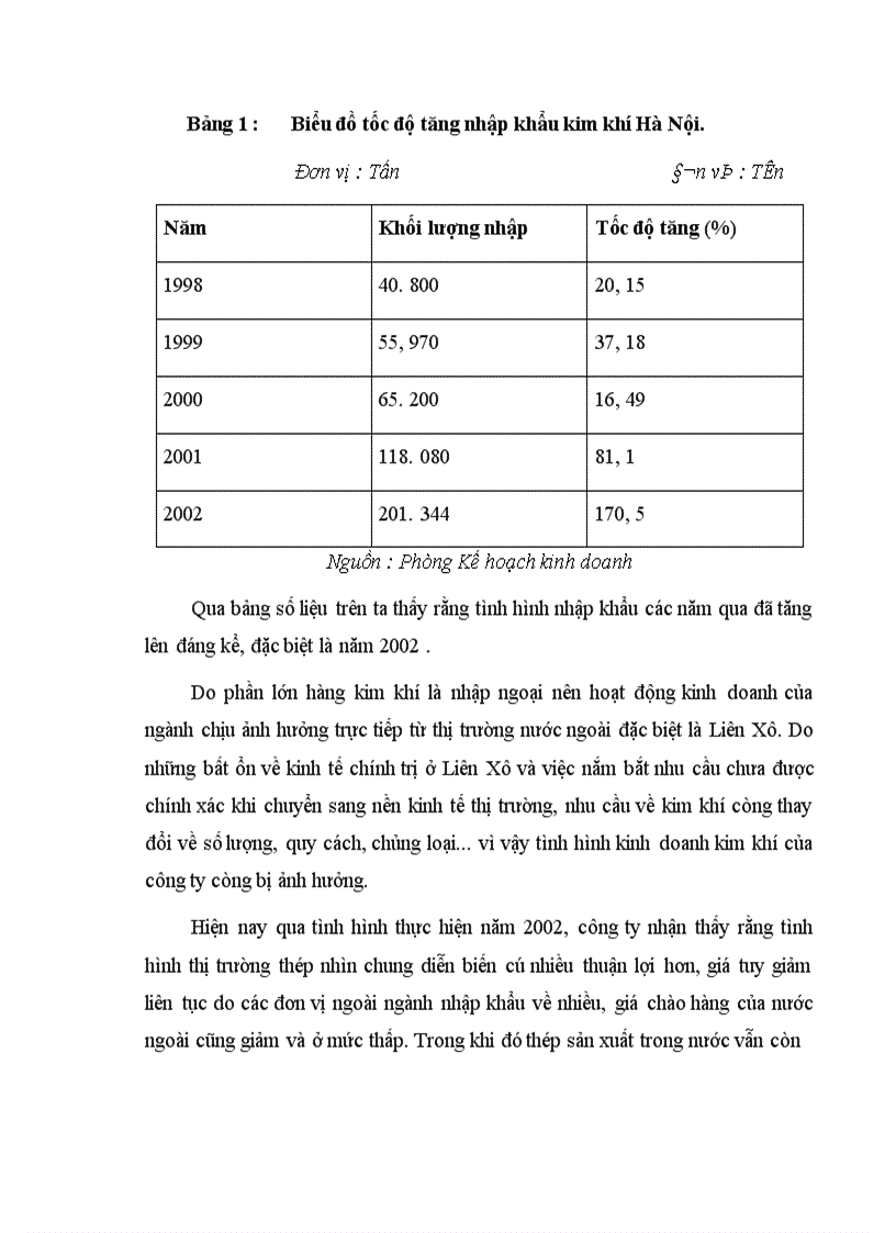 image for page Một số giải pháp nhằm hoàn thiện công tác quản lý tiền lương tại Công ty kim khí Hà Nội