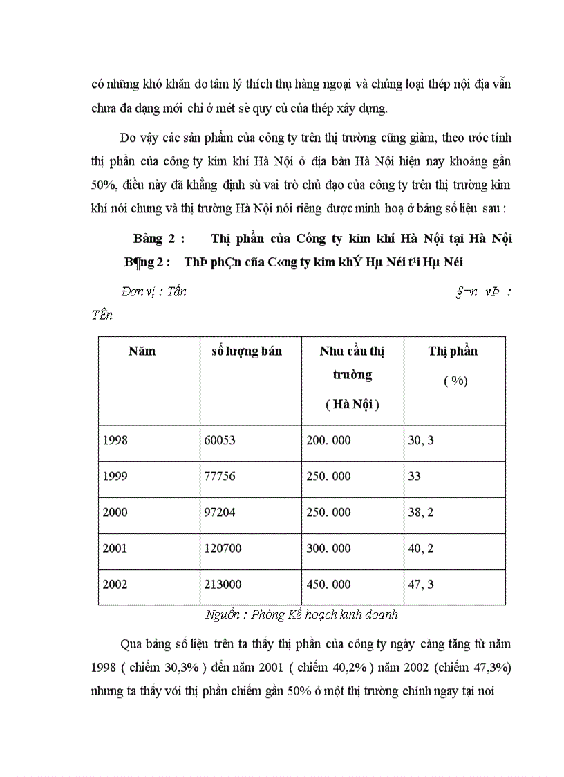 image for page Một số giải pháp nhằm hoàn thiện công tác quản lý tiền lương tại Công ty kim khí Hà Nội