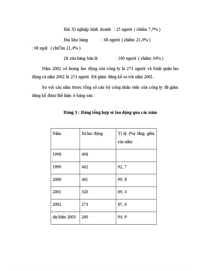 image for page Một số giải pháp nhằm hoàn thiện công tác quản lý tiền lương tại Công ty kim khí Hà Nội