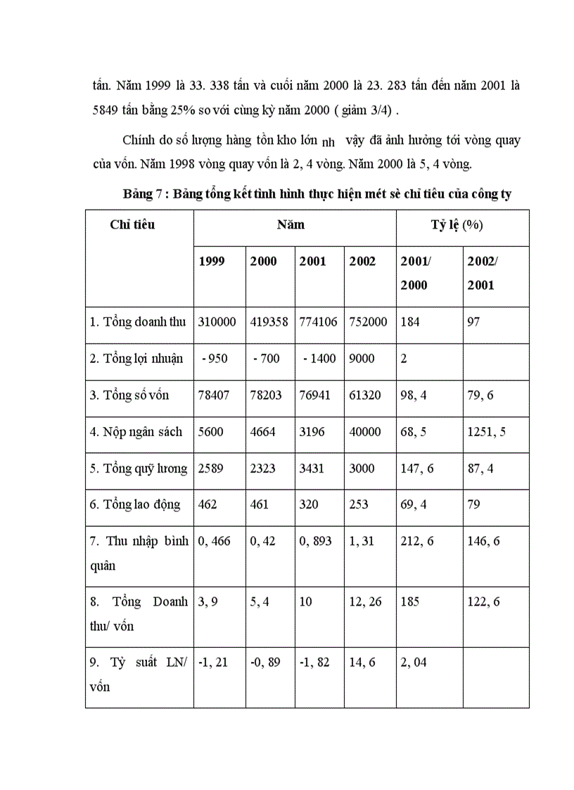 image for page Một số giải pháp nhằm hoàn thiện công tác quản lý tiền lương tại Công ty kim khí Hà Nội