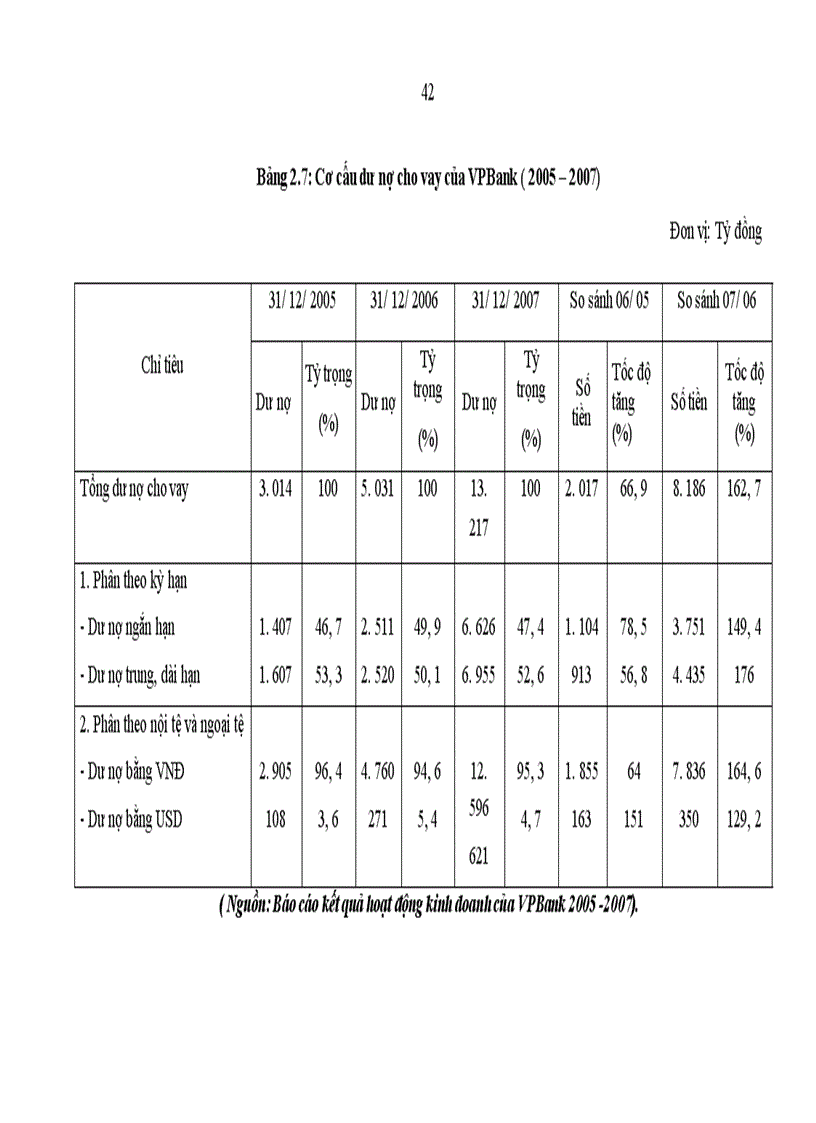 image for page Giải pháp nâng cao hiệu quả sử dụng vốn tại NHTMCP các doanh nghiệp ngoài quốc doanh Việt Nam VPBank 1