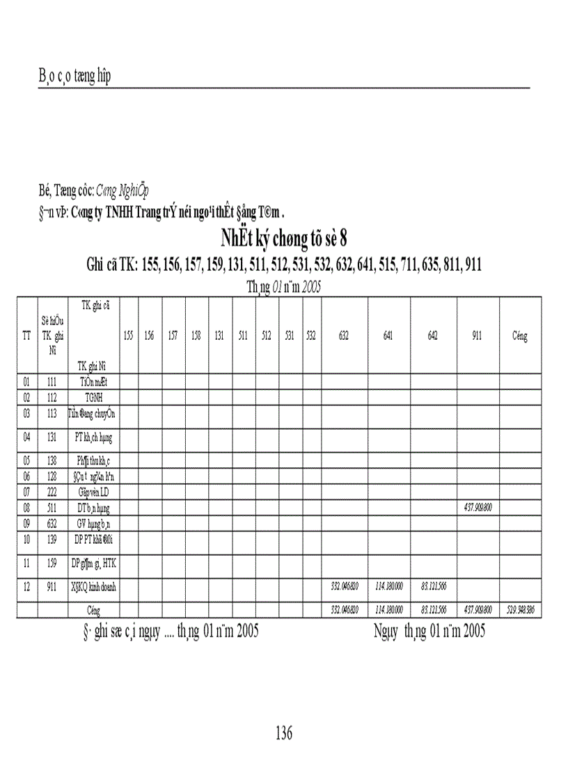 image for page Thực hành kế toán tại Công ty TNHH Trang trí nội ngoại thất Đồng Tâm