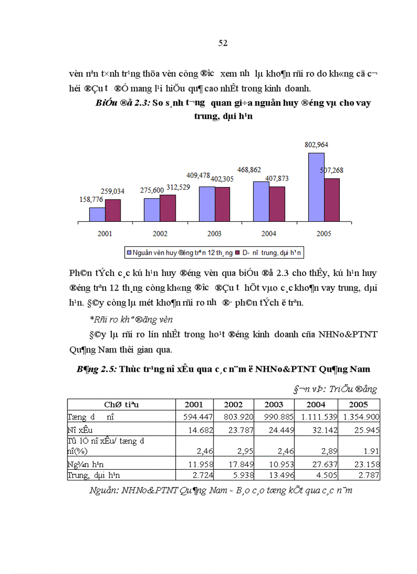 image for page Quản lý rủi ro tín dụng trong hoạt động kinh doanh của NHNo PTNT Quảng Nam