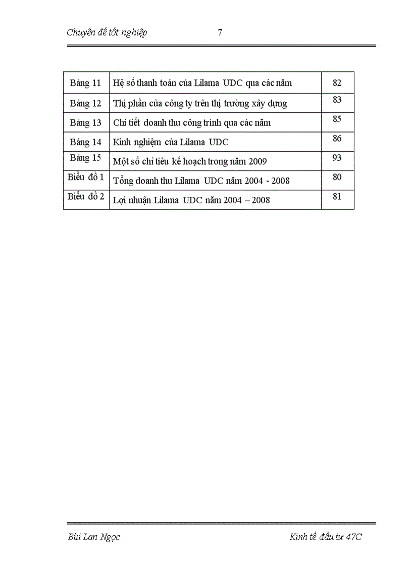 image for page Đầu tư nâng cao năng lực cạnh tranh tại công ty cổ phần đầu tư xây dựng và phát triển đô thị Lilama 1
