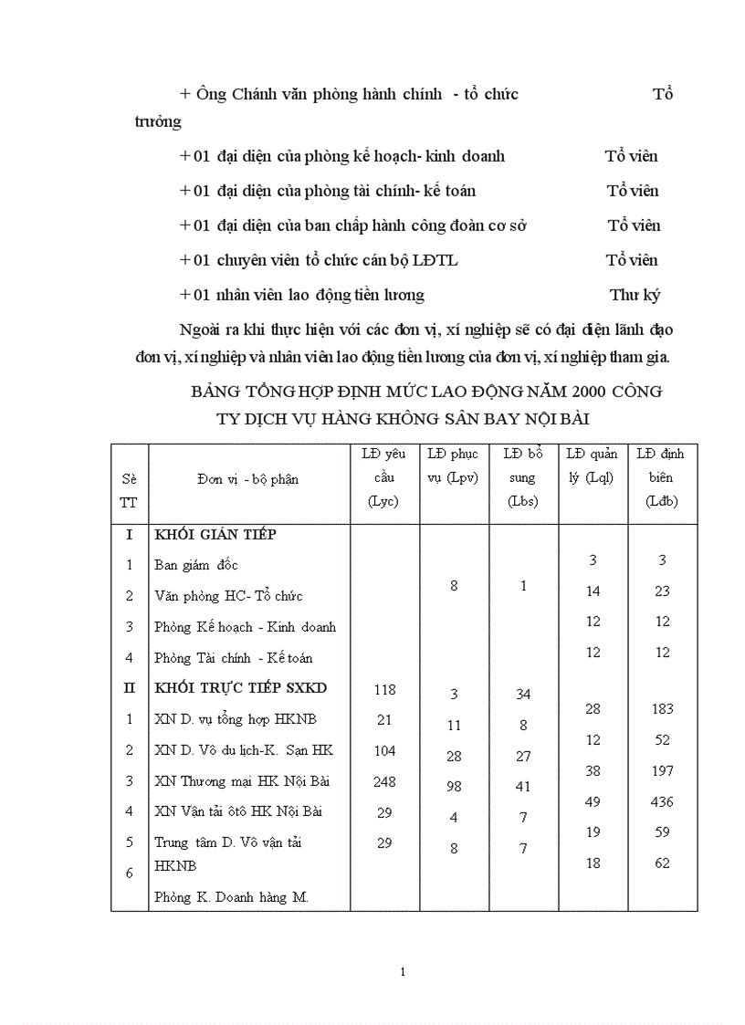 image for page Hoàn thiện công tác lao động tiền lương ở công ty Dịch vụ Hàng không sân bay Nội Bài 1