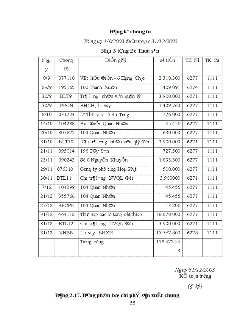 image for page Một số ý kiến đóng góp nhằm hoàn thịên kế toán chi phí sản xuất và tính giá thành sản phẩm xây lắp Xí nghiệp xây lắp I 1