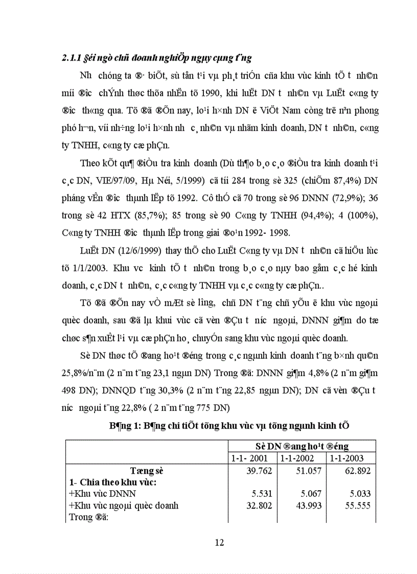 image for page Cơ hội và thách thức đối với chủ DNV N mới thành lập 1