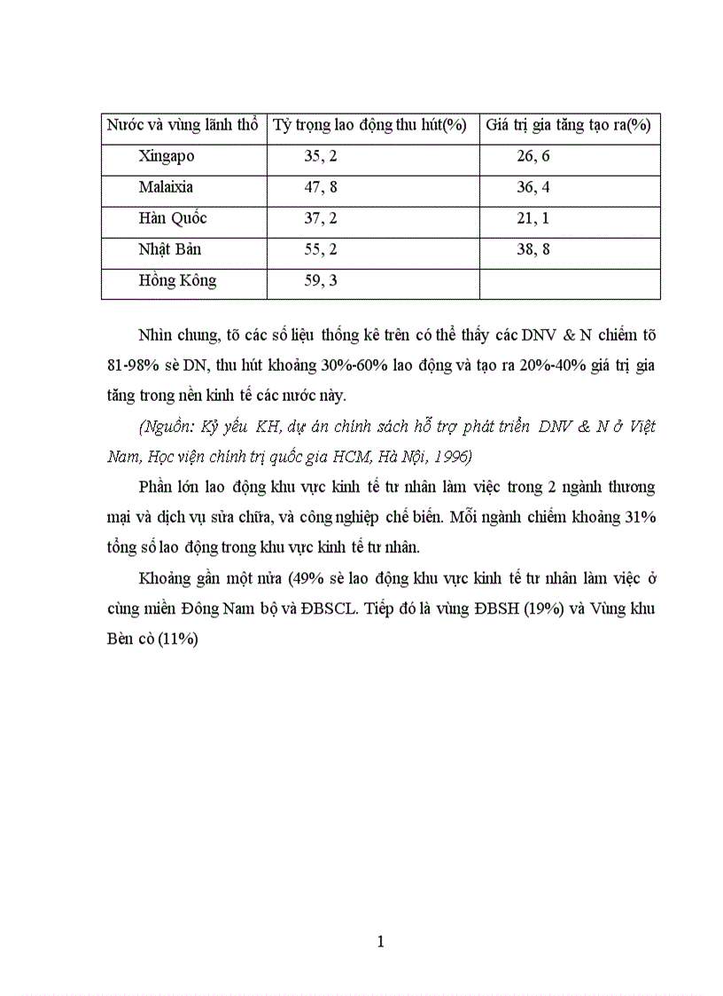 image for page Cơ hội và thách thức đối với chủ DNV N mới thành lập 1