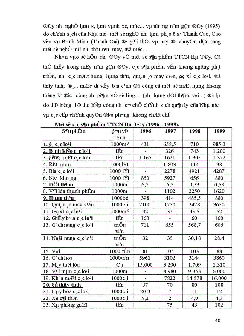 image for page Phương hướng phát triển tiểu thủ công nghiệp TTCN Tỉnh Hà Tây trong giai đoạn 2001 2005