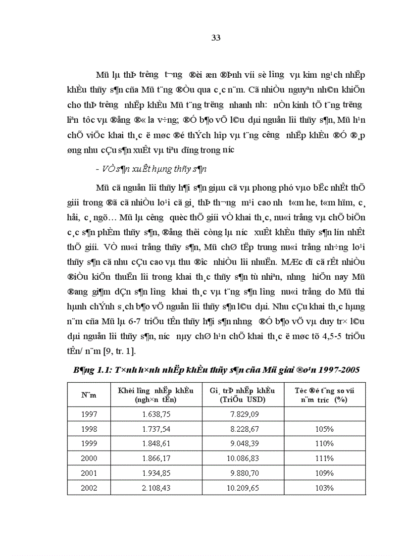 image for page Năng lực cạnh tranh của hàng thủy sản Việt Nam trên thị trường Mỹ