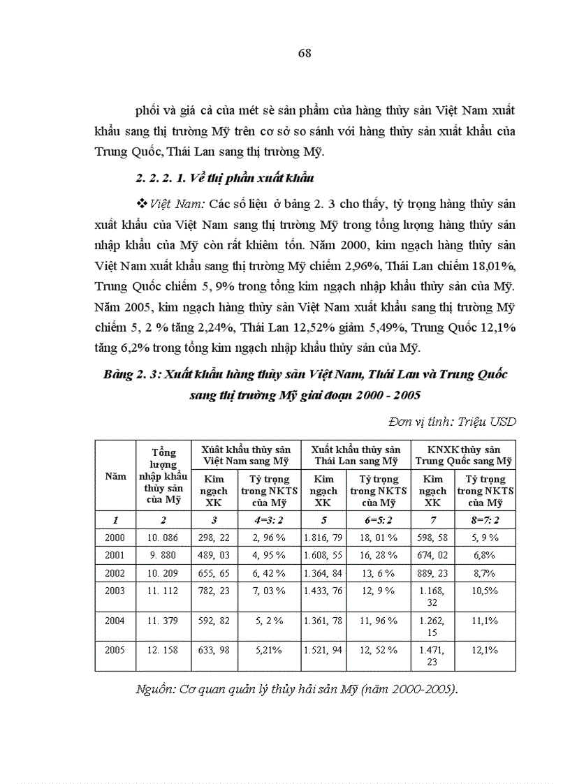 image for page Năng lực cạnh tranh của hàng thủy sản Việt Nam trên thị trường Mỹ