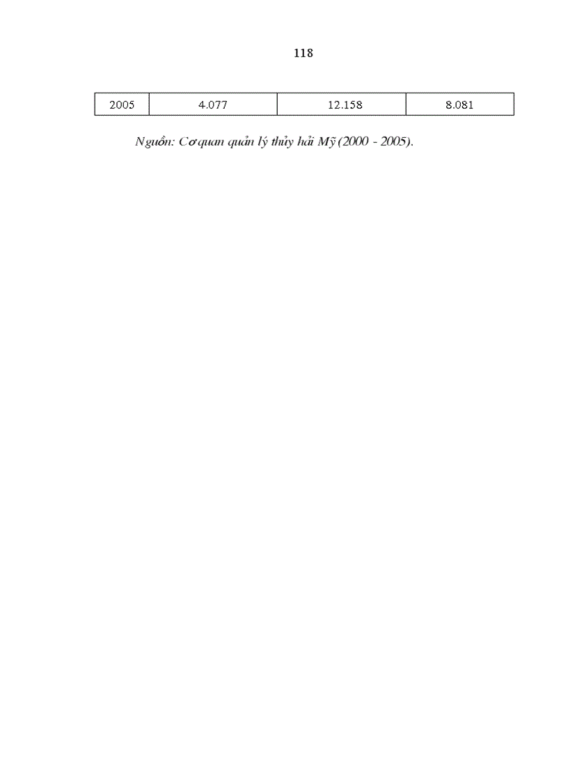 image for page Năng lực cạnh tranh của hàng thủy sản Việt Nam trên thị trường Mỹ