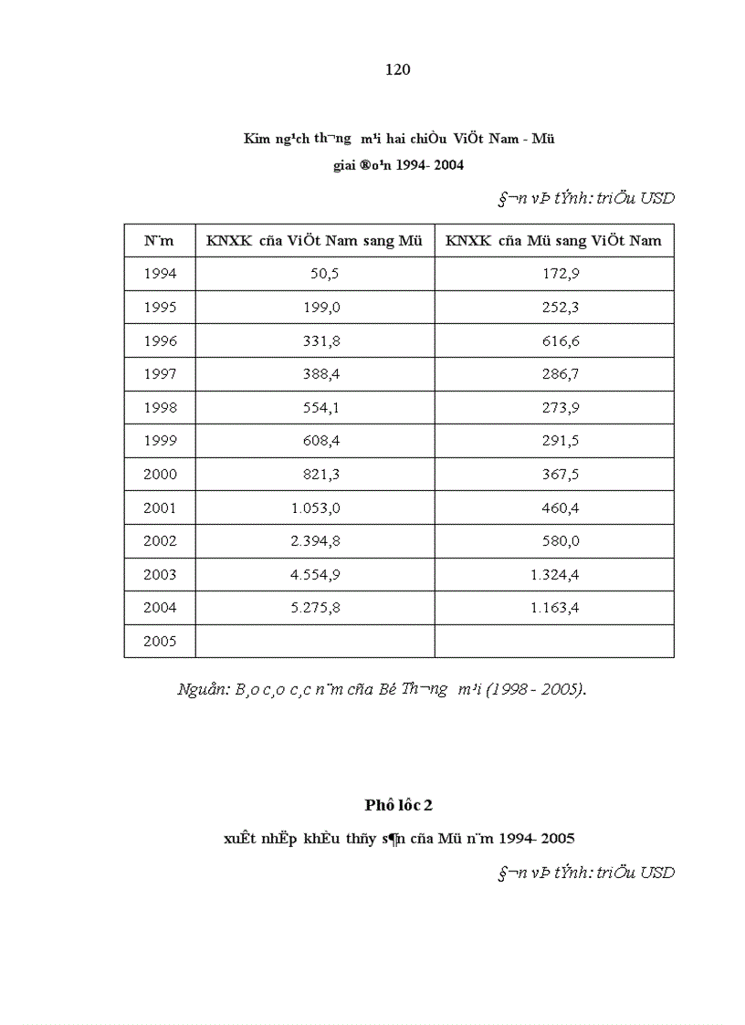 image for page Năng lực cạnh tranh của hàng thủy sản Việt Nam trên thị trường Mỹ