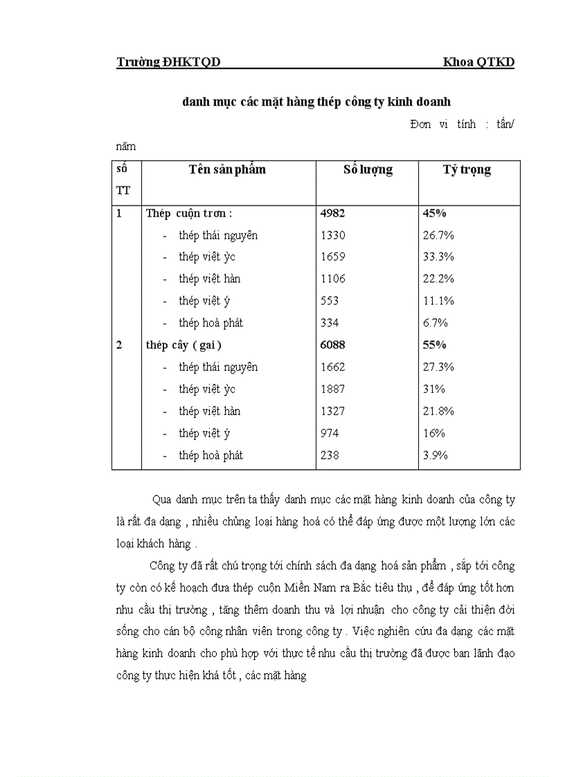 image for page Hoàn thiện công tác tổ chức bán hàng tại công ty cổ phần thương mại và xây dựng Nam Sơn 1