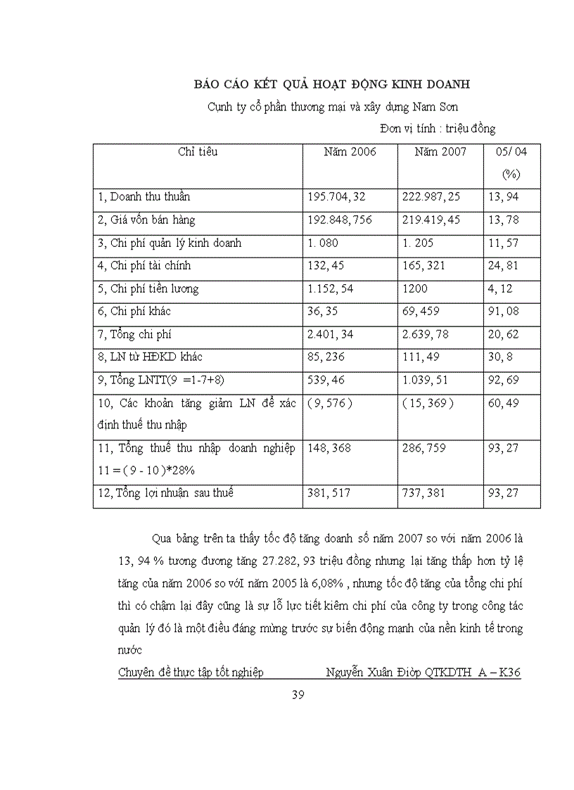 image for page Hoàn thiện công tác tổ chức bán hàng tại công ty cổ phần thương mại và xây dựng Nam Sơn 1