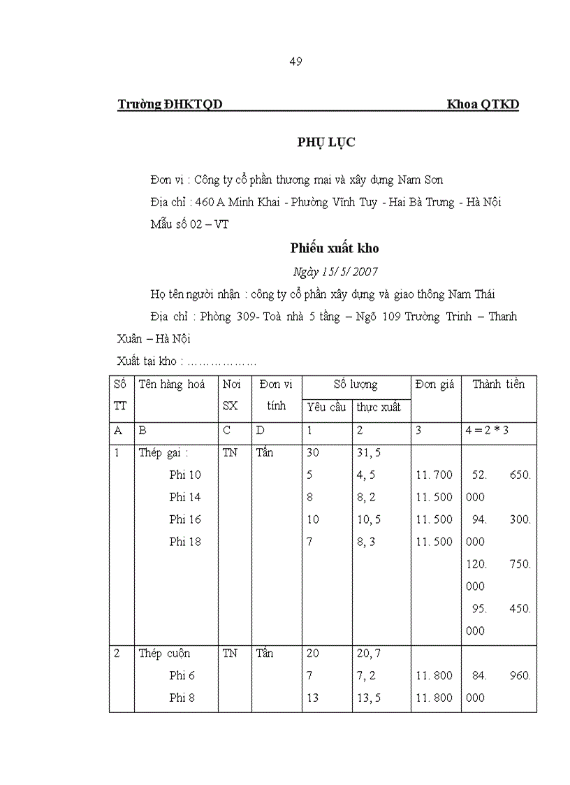 image for page Hoàn thiện công tác tổ chức bán hàng tại công ty cổ phần thương mại và xây dựng Nam Sơn 1