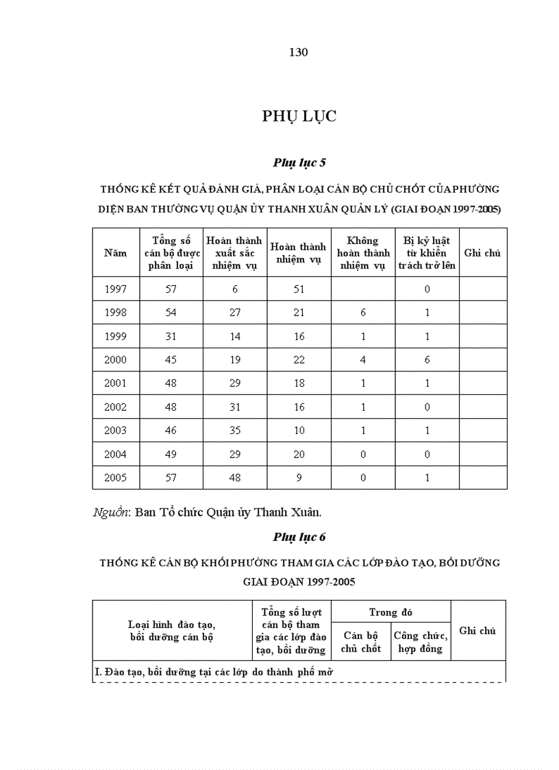 image for page Xây dựng đội ngũ cán bộ chủ chốt của hệ thống chính trị cấp phường quận Thanh Xuân thành phố Hà Nội giai đoạn hiện nay