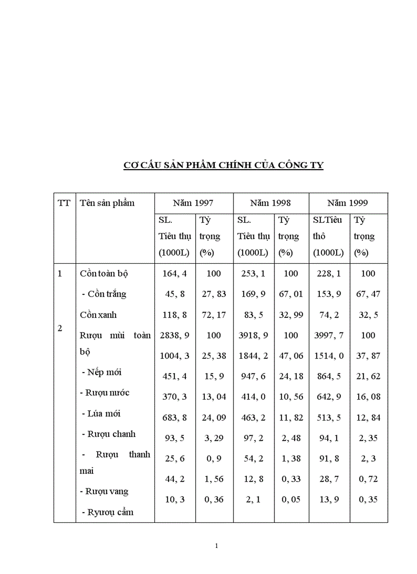 image for page Báo cáo thực tập tại Nhà máy Rượu Hà Nội