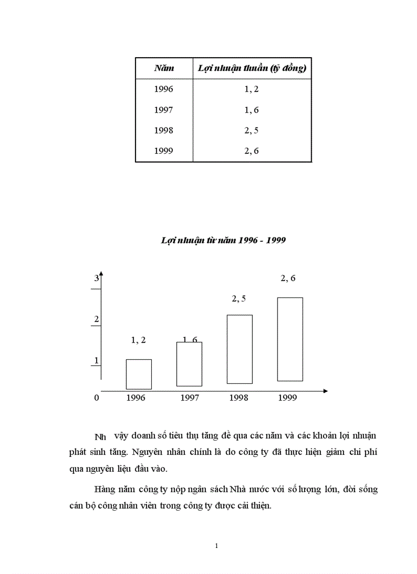 image for page Báo cáo thực tập tại Nhà máy Rượu Hà Nội