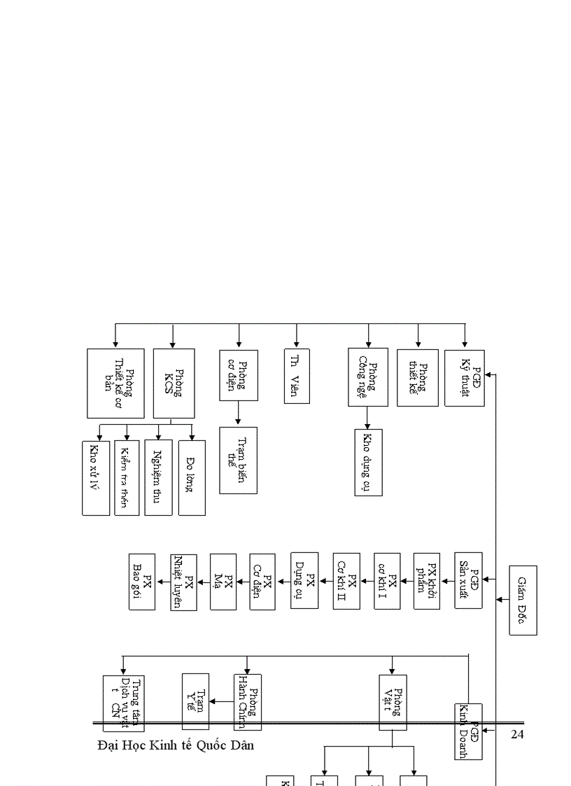 image for page Báo cáo thực tập tổng hợp của Công ty Dụng cụ cắt và đo lường cơ khí