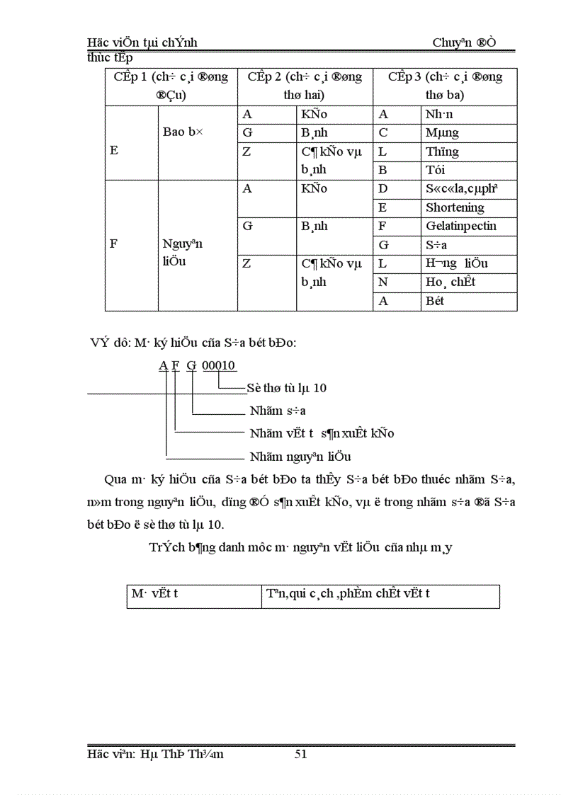 image for page Tổ chức công tác kế toán nguyên vật liệu tại Nhà máy bánh kẹo Hữu nghị Hà nội 1