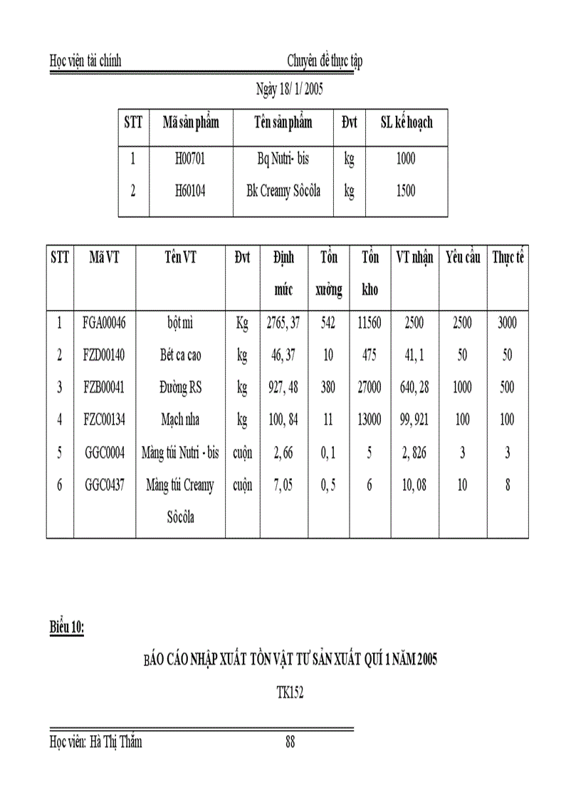 image for page Tổ chức công tác kế toán nguyên vật liệu tại Nhà máy bánh kẹo Hữu nghị Hà nội 1