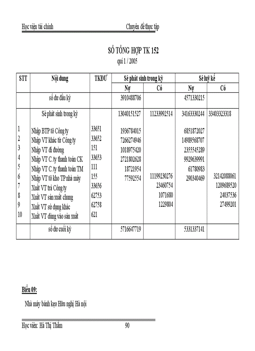 image for page Tổ chức công tác kế toán nguyên vật liệu tại Nhà máy bánh kẹo Hữu nghị Hà nội 1