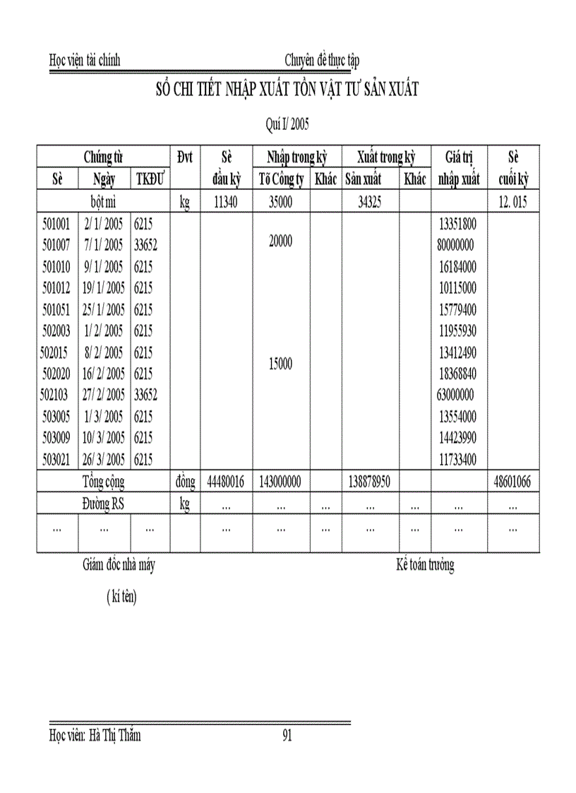 image for page Tổ chức công tác kế toán nguyên vật liệu tại Nhà máy bánh kẹo Hữu nghị Hà nội 1