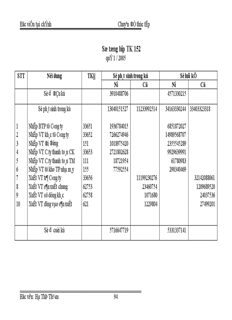 image for page Tổ chức công tác kế toán nguyên vật liệu tại Nhà máy bánh kẹo Hữu nghị Hà nội 1