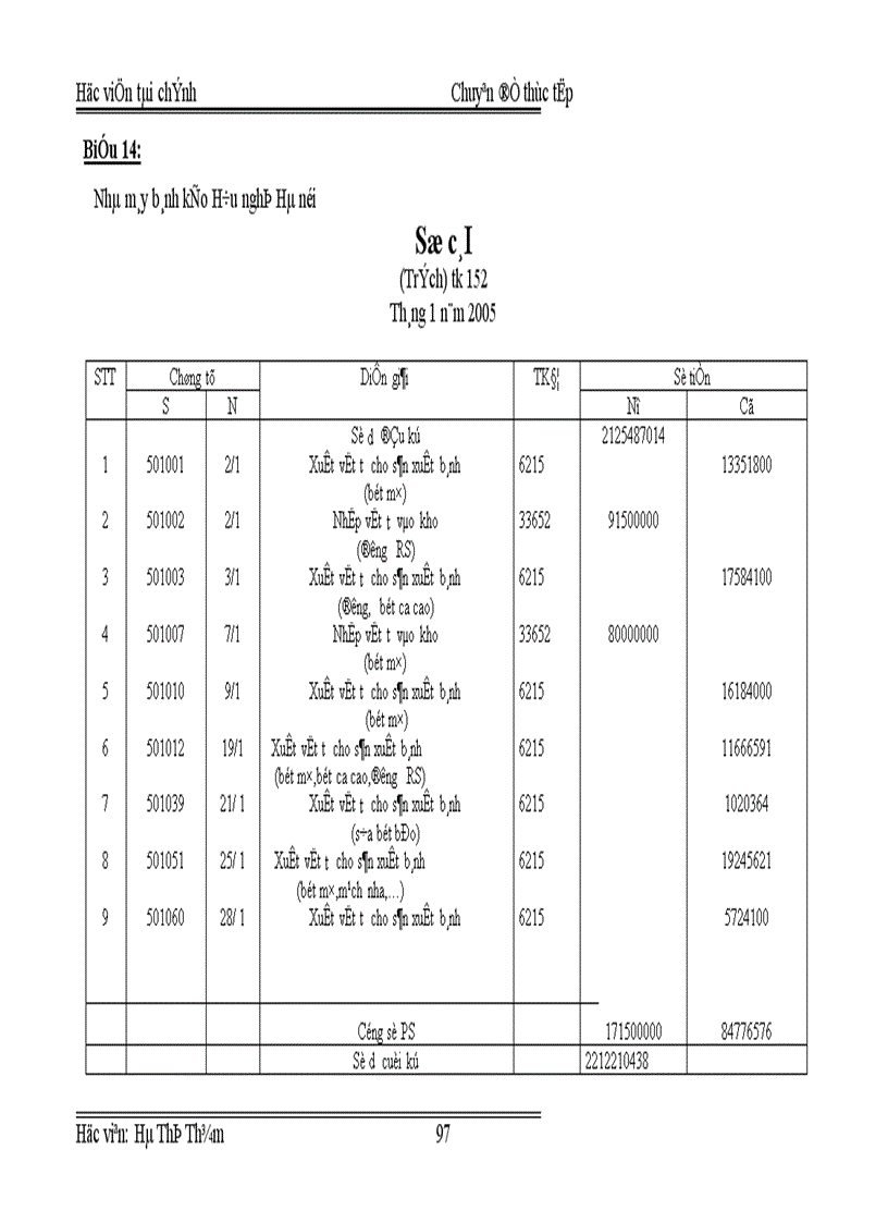 image for page Tổ chức công tác kế toán nguyên vật liệu tại Nhà máy bánh kẹo Hữu nghị Hà nội 1