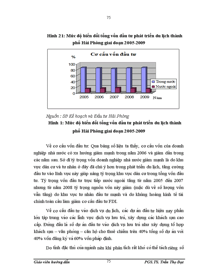image for page Đầu tư phát triển du lịch tại Hải Phòng giai đoạn 2006 2009