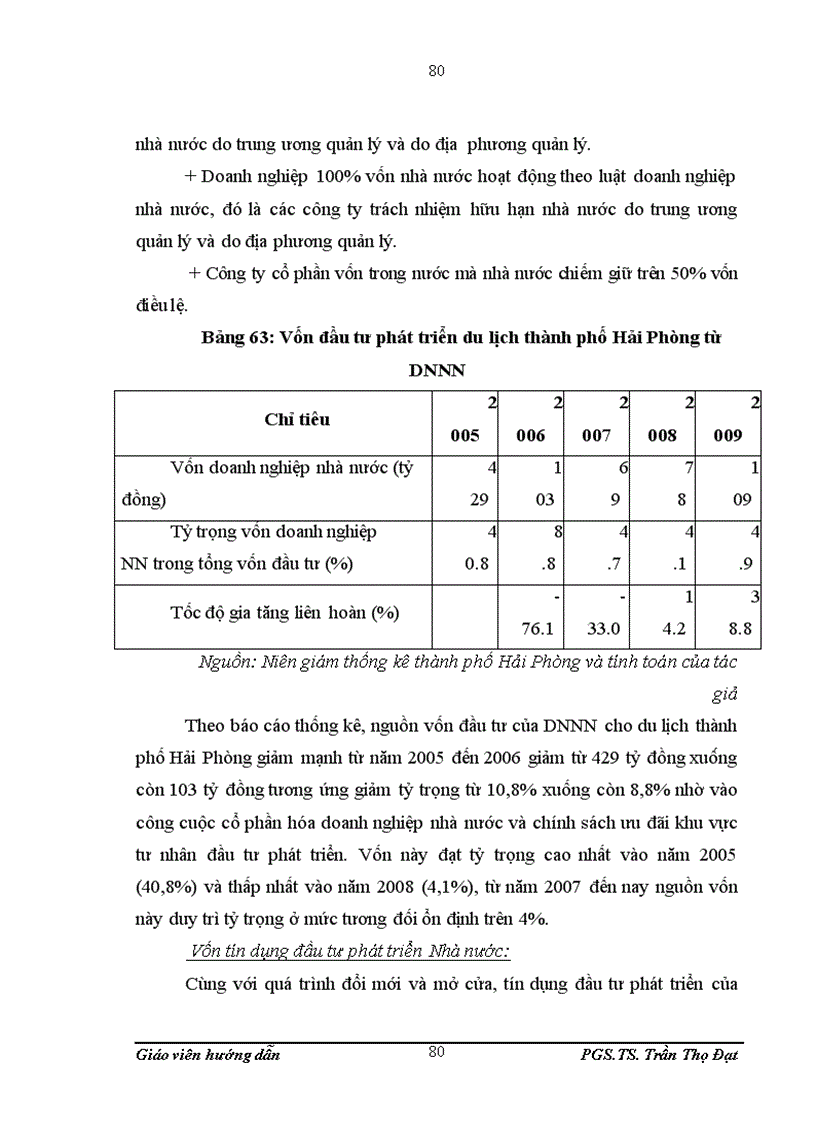 image for page Đầu tư phát triển du lịch tại Hải Phòng giai đoạn 2006 2009